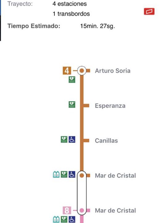 Photo of Others in Canillas